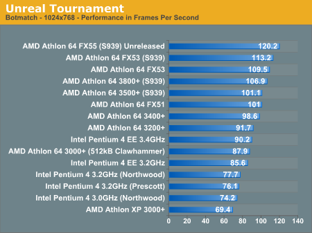 Unreal Tournament